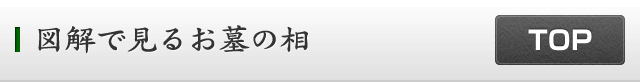 図解で見るお墓の相